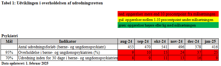 Et billede, der indeholder tekst, skærmbillede, linje/række, Font/skrifttypeAutomatisk genereret beskrivelse